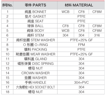 V&aacute;lvula de esfera de a&ccedil;o inoxid&aacute;vel de 3 vias-3