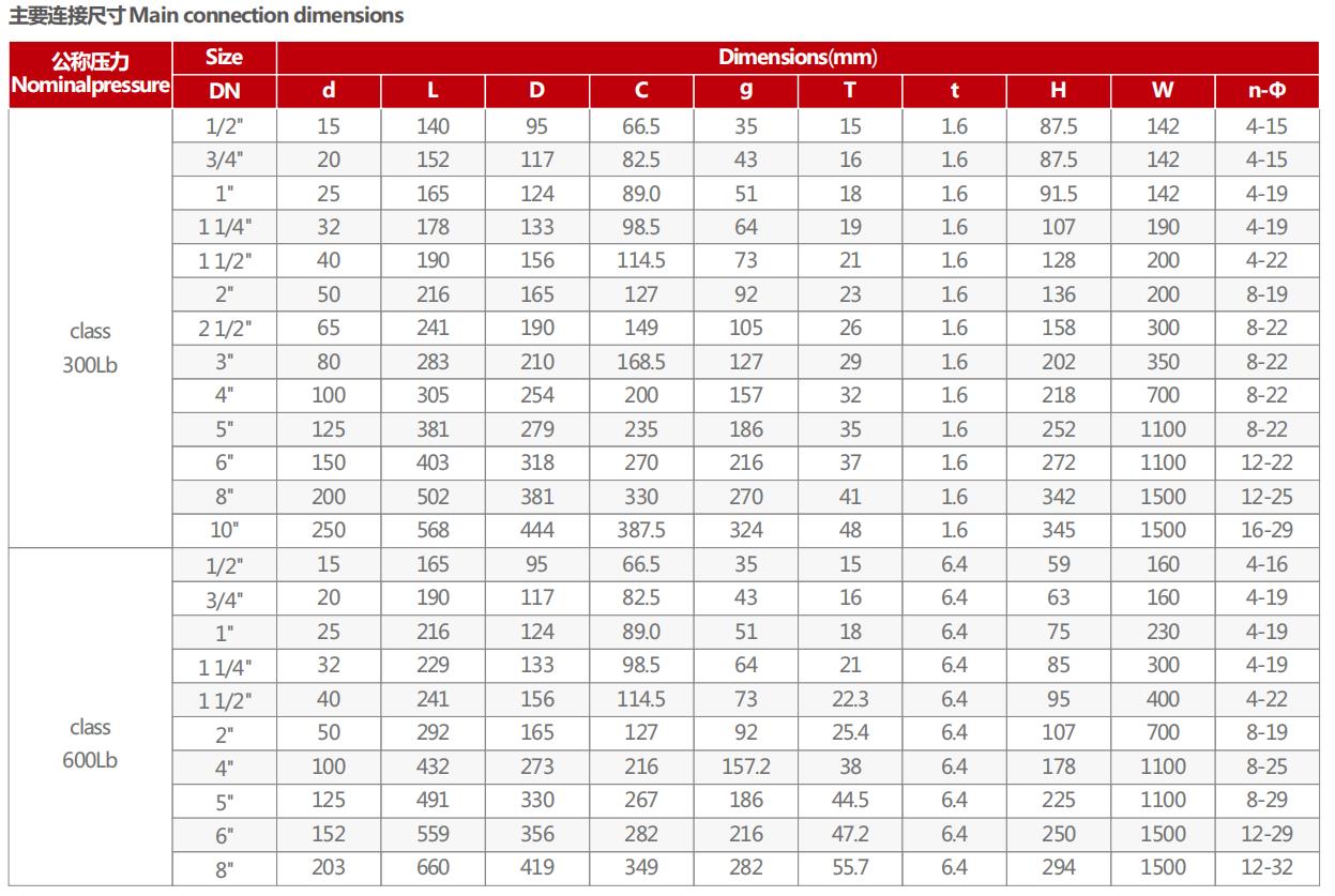 Dimens&otilde;es da v&aacute;lvula esfera flangeada 300LB e 600LB