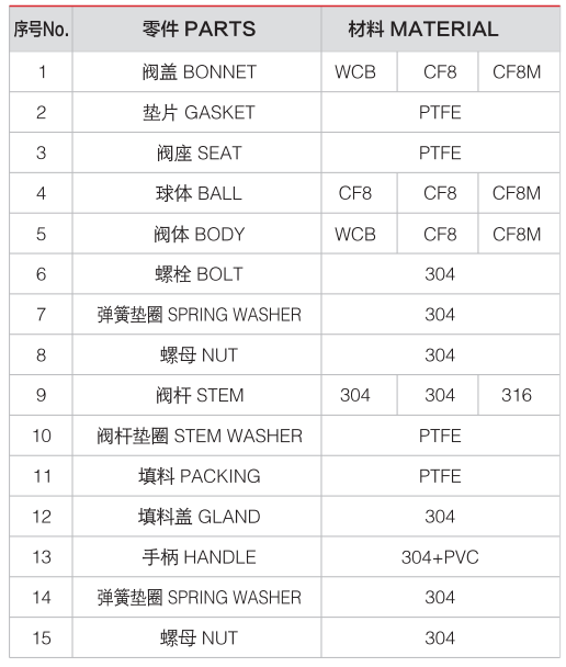 v&aacute;lvula de esfera flutuante de a&ccedil;o inoxid&aacute;vel - v&aacute;lvula masoneilan