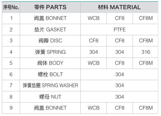 v&aacute;lvula de reten&ccedil;&atilde;o de tr&ecirc;s pe&ccedil;as em a&ccedil;o inoxid&aacute;vel2-v&aacute;lvula masoneilan