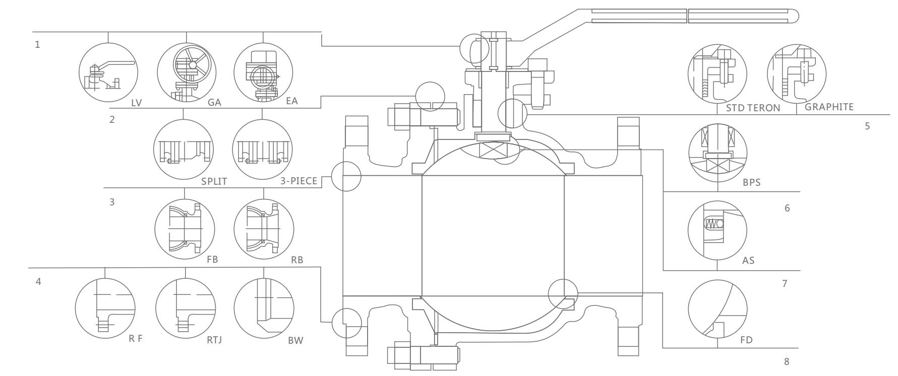 V&Aacute;LVULA MSNL FLANGE DE A&Ccedil;O INOXID&Aacute;VEL V&Aacute;LVULA DE ESFERA DE 150LB