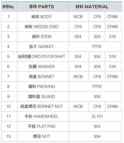 v&aacute;lvula de gaveta de a&ccedil;o inoxid&aacute;vel 200psi- v&aacute;lvula masoneilan