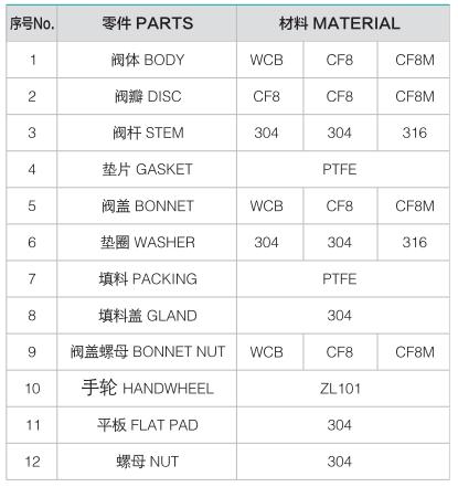 V&aacute;lvula globo aparafusada em a&ccedil;o inoxid&aacute;vel