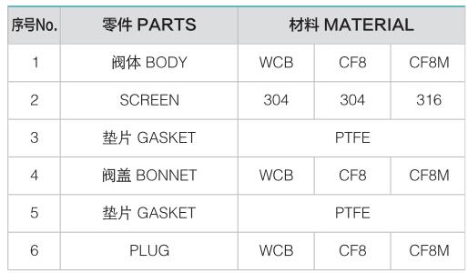 a&ccedil;o inoxid&aacute;vel y filtro-v&aacute;lvula masoneilan2