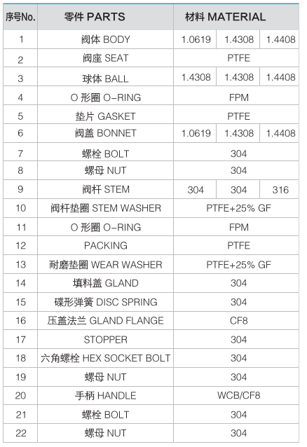 V&Aacute;LVULA DE ESFERA DE A&Ccedil;O INOXID&Aacute;VEL DIN FLANGE - V&Aacute;LVULA MASONEILAN1
