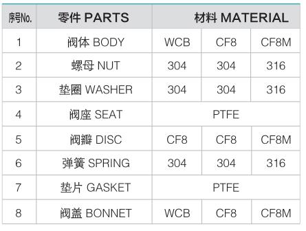 v&aacute;lvula de reten&ccedil;&atilde;o tipo y em a&ccedil;o inoxid&aacute;vel1-v&aacute;lvula masoneilan